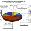 Volumul exporturilor din județul Cluj a fost aproape dublu față de cel al importurilor, în noiembrie 2021.