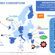 Agenția de Dezvoltare Regională Nord-Vest (ADNRV) a lansat un apel de proiecte cu finanțare nerambursabilă pentru industria prelucrătoare.