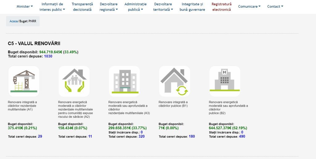 Trei județe din Transilvania au accesat aproape în totalitate fondurile disponibile pentru reabilitarea clădirilor prin Planul Național de Redresare și Reziliență (PNRR).