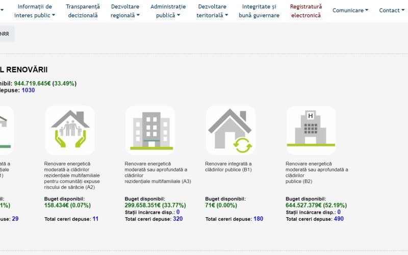 Trei județe din Transilvania au accesat aproape în totalitate fondurile disponibile pentru reabilitarea clădirilor prin Planul Național de Redresare și Reziliență (PNRR).