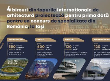 Infografic_concurs international de arhitectura organizat de IULIUS