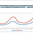 În august, sosirile înregistrate în structurile de primire turistică au însumat 61.263, consemnează Direcția Județeană de Statistică (DJS) Cluj.