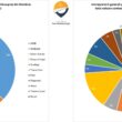 Acestea sunt UMB (România), WeBuild (Italia), Mapa-Cengiz (Turcia).