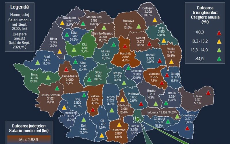 Romanian Economic Monitor (REM), proiect al Universității Babeș-Bolyai din Cluj, a publicat harta salariilor medii nete pe județe din țară: atât tabloul actual, cât și evoluția în ultimele 12 luni.