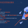 Peste jumătate dintre investitorii de la Bursa de Valori București (BVB) sunt mai interesați să cumpere decât să vândă acțiuni în 2023, potrivit unui studiu al agenției de consultanță Cornerstone și companiei de cercetare MIA Marketing.