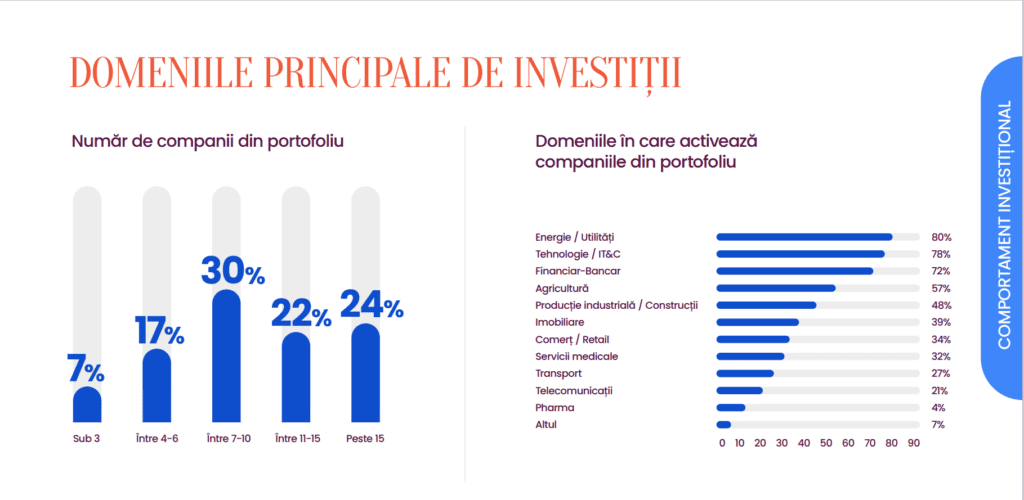 Peste jumătate dintre investitorii de la BVB sunt mai interesați să cumpere decât să vândă acțiuni în 2023, conform Cornerstone.