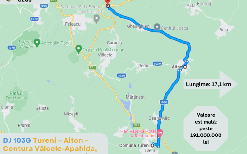 Drumul de conexiune de 17 km de la Tureni către Varianta Ocolitoare Cluj Est a fost propus spre modernizare din fonduri europene.