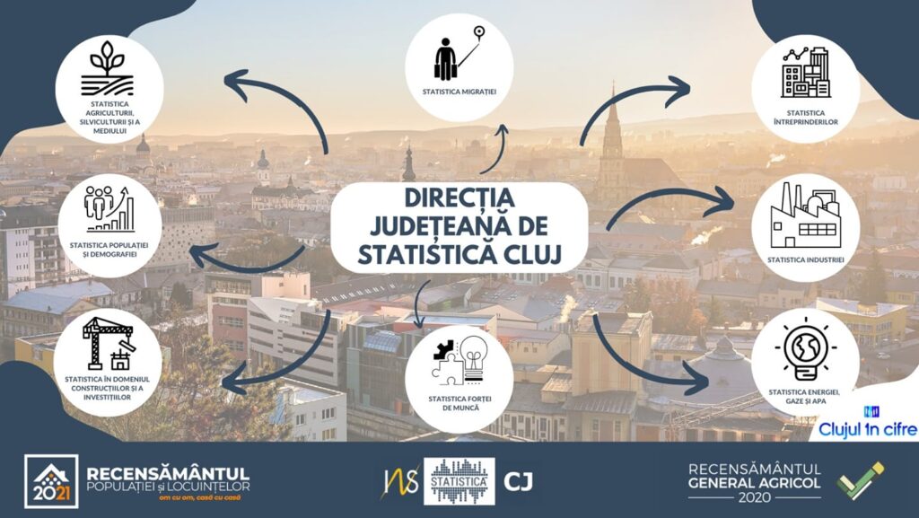 În martie 2023, în județul Cluj s-au eliberat 125 autorizații de construire pentru clădiri rezidențiale, cu 26 mai puține comparativ cu luna corespunzătoare a anului precedent și cu 39 autorizații mai puține față de luna anterioară.