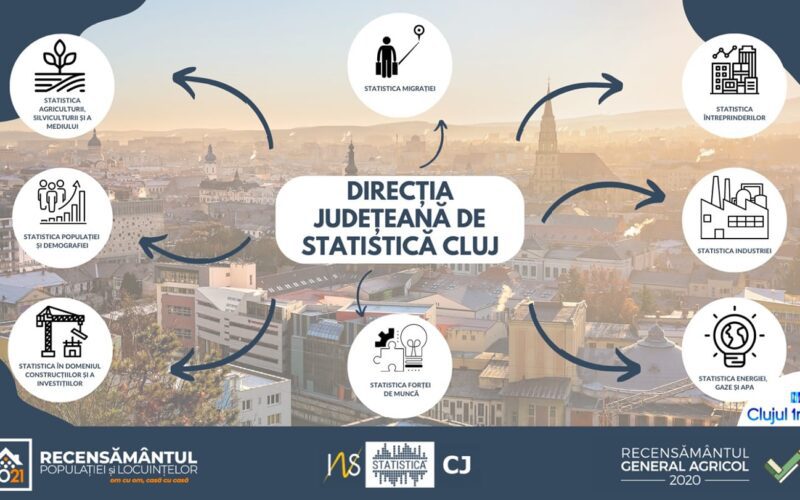 În martie 2023, în județul Cluj s-au eliberat 125 autorizații de construire pentru clădiri rezidențiale, cu 26 mai puține comparativ cu luna corespunzătoare a anului precedent și cu 39 autorizații mai puține față de luna anterioară.