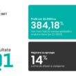 În urma discuțiilor și a sesiunii de întrebări și răspunsuri la, conferința cu investitorii a Life Is Hard (LIH) au fost subliniate câteva perspective de business ale managementului pentru 2023.