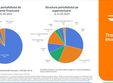 Transilvania Investments Brașov a anunțat începerea plății dividendelor distribuite din profitul net al exercițiului financiar 2022, prin intermediul Depozitarului Central și al Băncii Transilvania Cluj. 