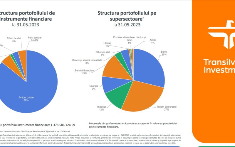 Transilvania Investments Brașov a anunțat începerea plății dividendelor distribuite din profitul net al exercițiului financiar 2022, prin intermediul Depozitarului Central și al Băncii Transilvania Cluj. 