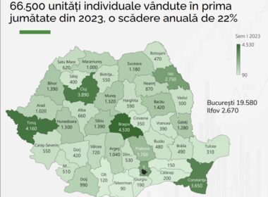 Platforma imobiliară ValorEasy a publicat rapoartele pentru primul semestru din 2023, care conțin cele mai importante informații privind evoluția la nivel național, precum și din cele mai mari piețe imobiliare locale: Brașov, București, Cluj-Napoca, Craiova, Iași, Timișoara, Constanța.