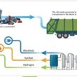Consiliul Județean (CJ) a aprobat indicatorii tehnico-economici ai obiectivului de investiții pentru construirea instalației de tratare prin dezintegrare moleculară pentru valorificarea energetică a deșeurilor municipale din județ.