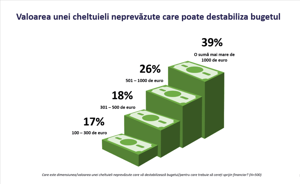 Până acum, caravana BCR a ajuns în orașele Brașov, Iași, Craiova, Pitești, Oradea, Constanța, Sibiu, Bacău.