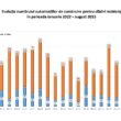 Direcția Județeană de Statistică a anunțat numărul autorizaților de construire eliberate pentru clădiri rezidențiale în august, dar și în primele opt luni din 2023.