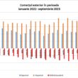 Direcția Județeană de Statistică (DJS) Cluj a anunțat situația industriei în noiembrie 2023 și a comerțului internațional în septembrie 2023.