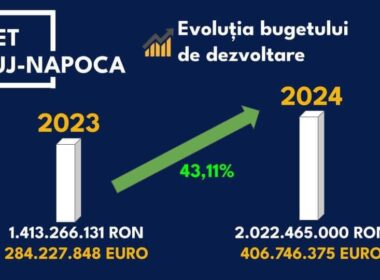 Obiectivul nostru este de a menține atractivitatea Clujului, de a fi orașul nr. 1 în materie de calitatea vieții în România și unul de referință în UE .