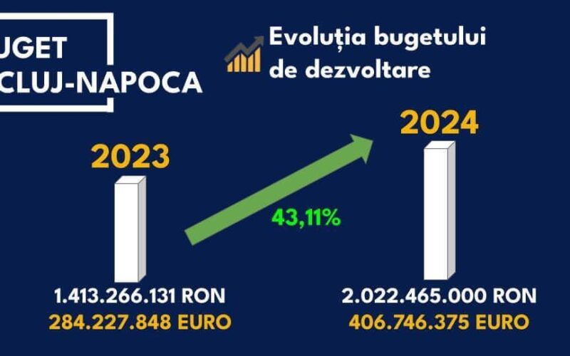 Obiectivul nostru este de a menține atractivitatea Clujului, de a fi orașul nr. 1 în materie de calitatea vieții în România și unul de referință în UE .