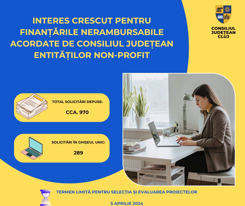 30% dintre aceste cereri au fost depuse online, chiar dacă a fost primul an în care solicitanții au avut această posibilitate, potrivit CJ Cluj. S-a încheiat perioada în care entitățile nonprofit și entitățile publice puteau depune online pe platforma Ghișeul Unic sau la sediul instituției documentația necesară.