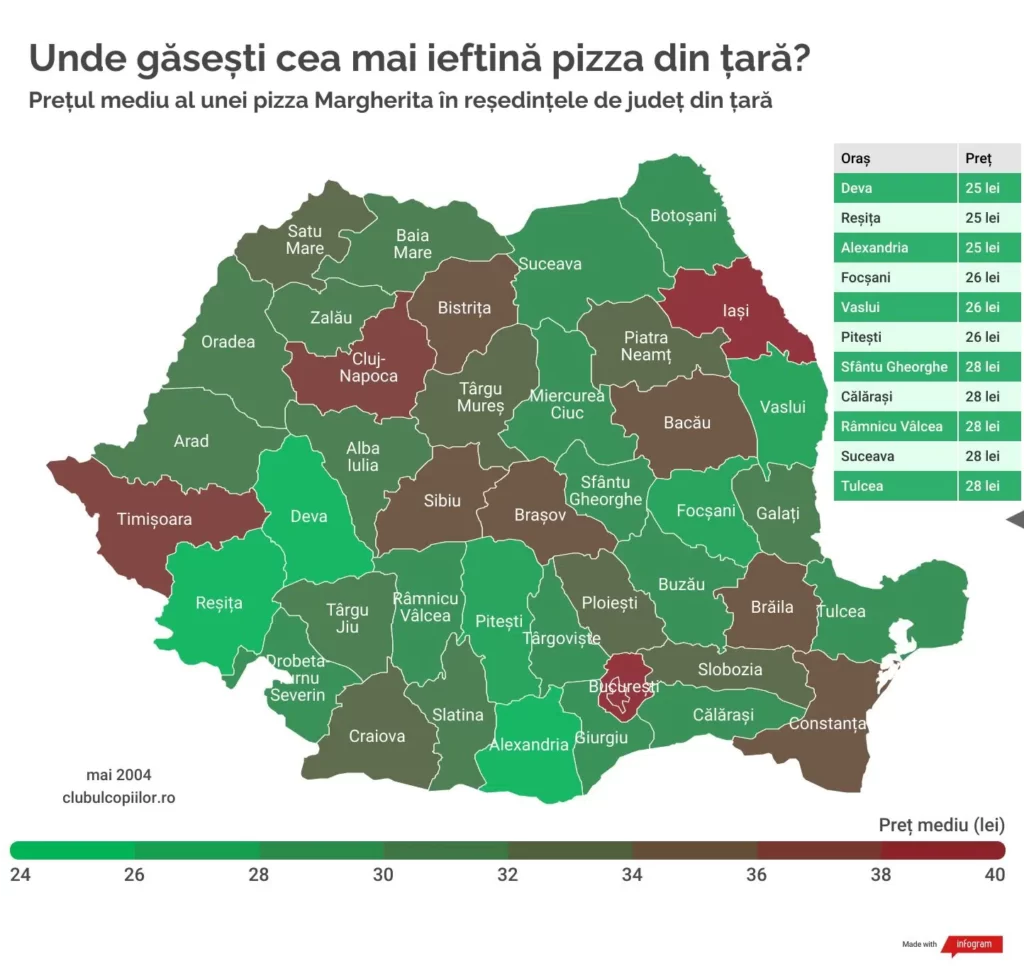 Pentru că se apropie ziua de 1 iunie și vacanța de vară, Clubul Copiilor a făcut o analiză pentru a determina prețul mediu al unei pizza în România și orașele reședință de județ, plus București.