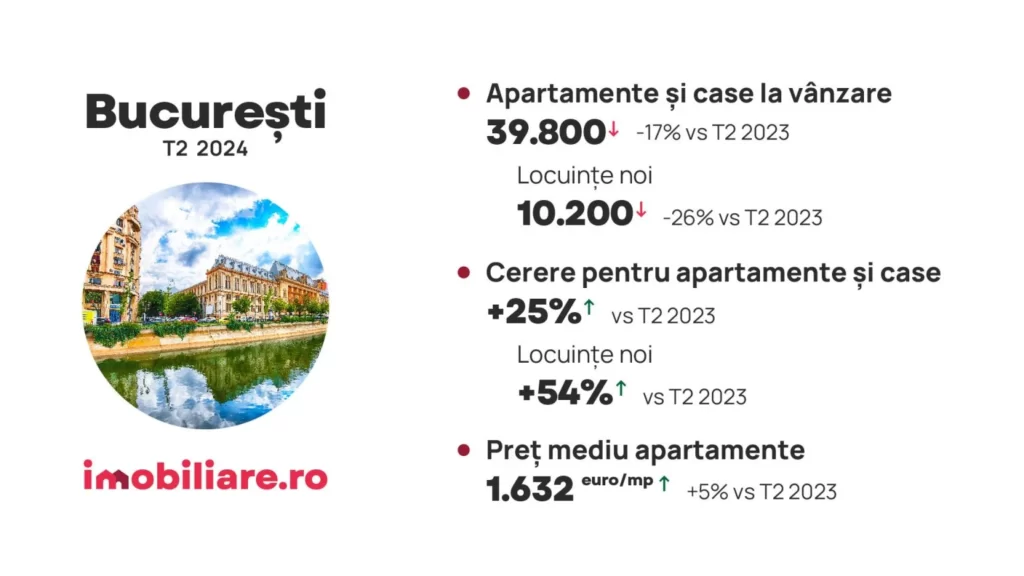 Imobiliare.ro