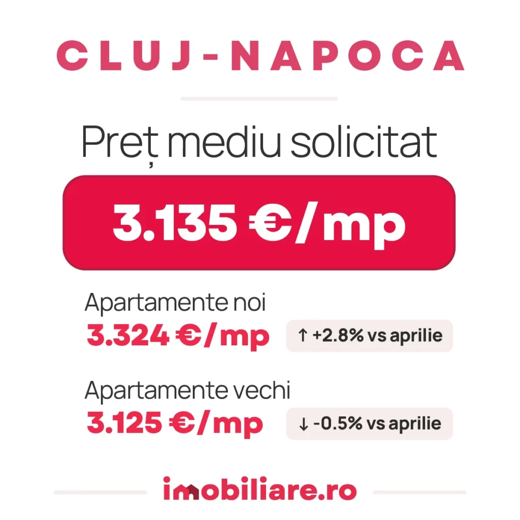 rezidențial