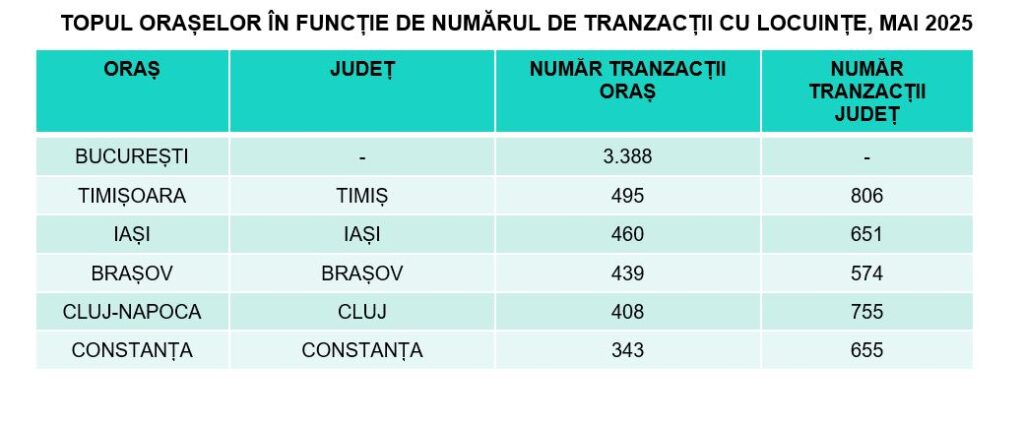 rezidențial