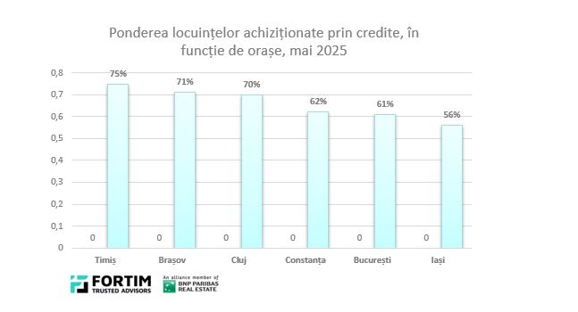 rezidențial