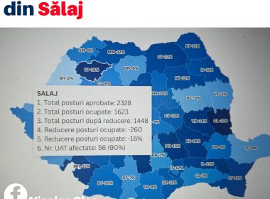 UAT